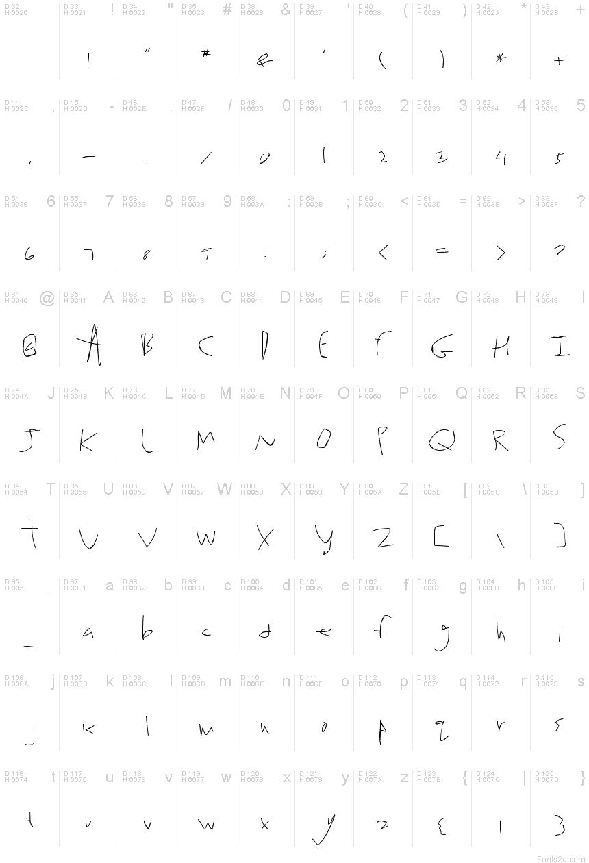Basic Latin - charmap
