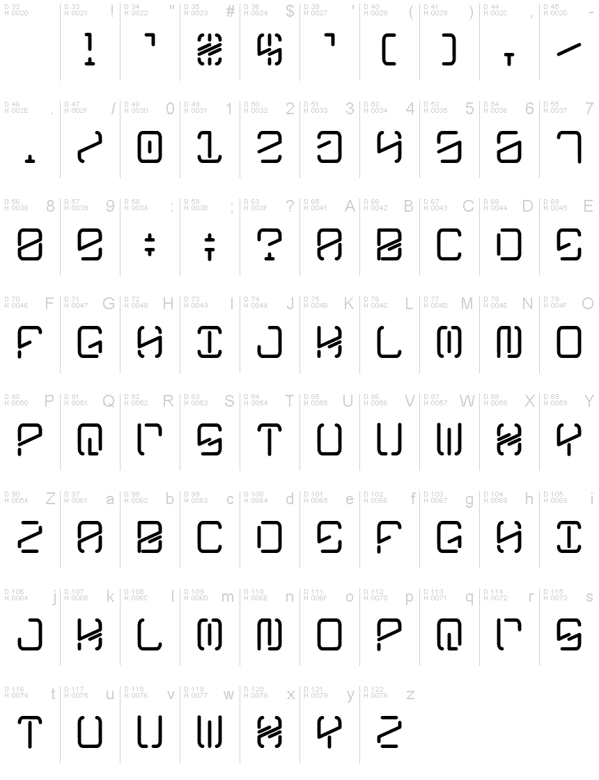 Základná latinka - Znaková sada