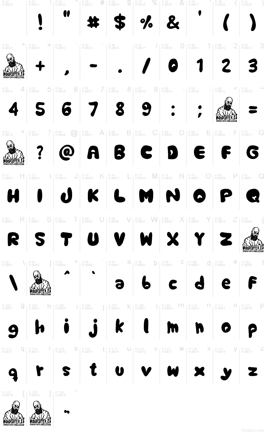 Základná latinka - Znaková sada