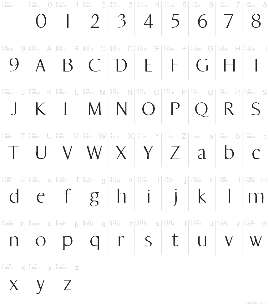 基本ラテン文字 - 文字マップ