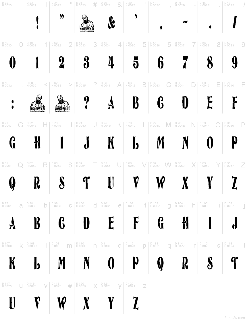 Podstawowy łaciński - Mapa znaków