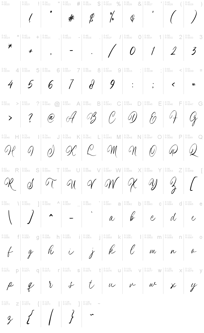 Latino di base - Mappa caratteri