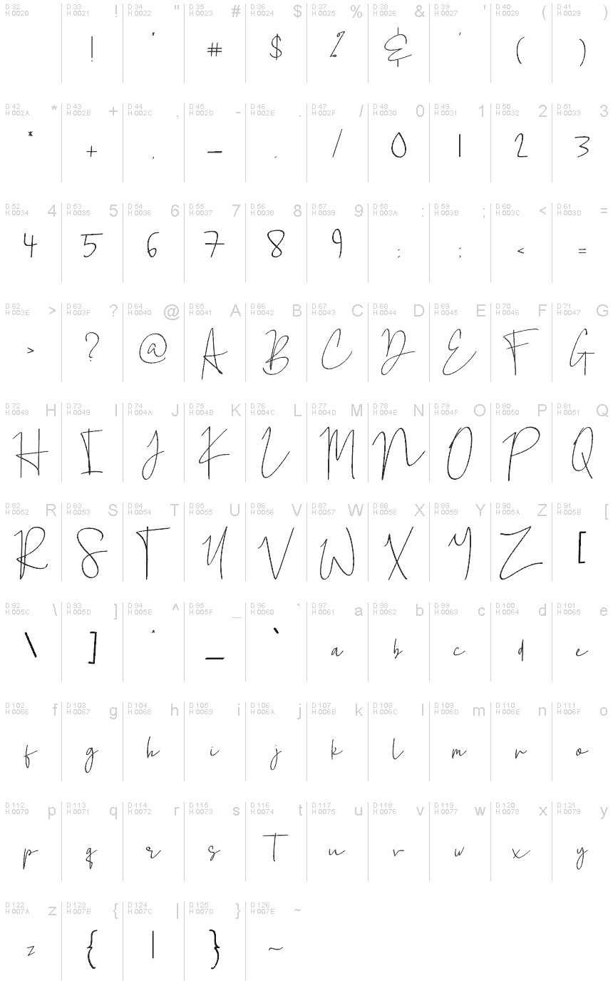 基本ラテン文字 - 文字マップ