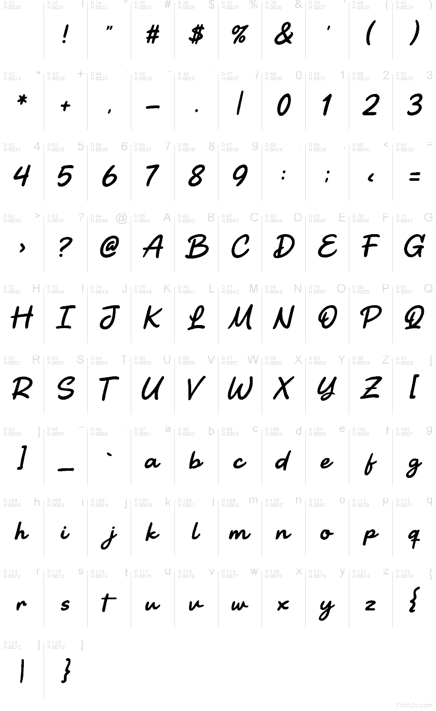 基本拉丁字母 - 字符地图