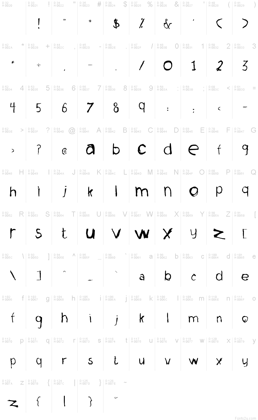 基本ラテン文字 - 文字マップ