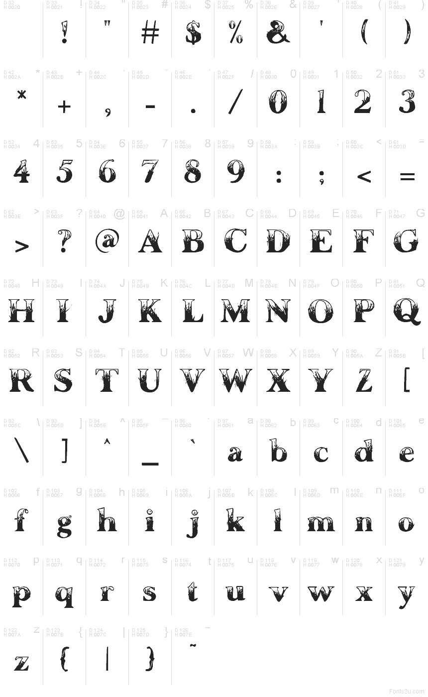 Latim básico - Mapa de caracteres