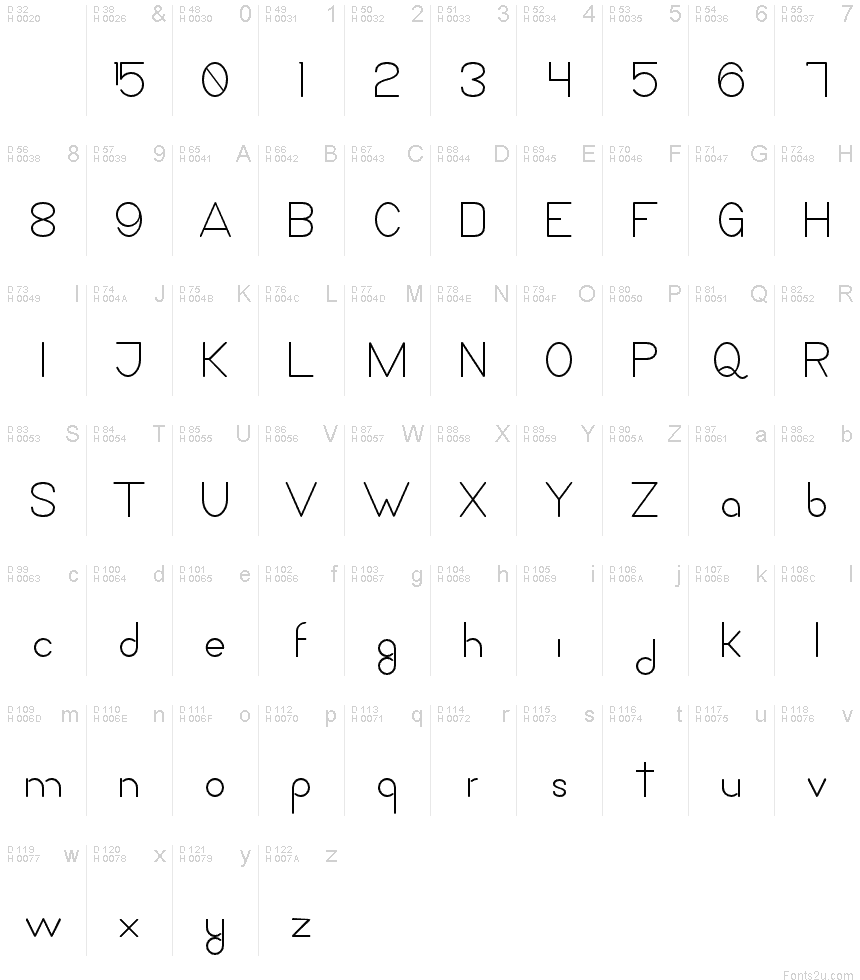 基本ラテン文字 - 文字マップ