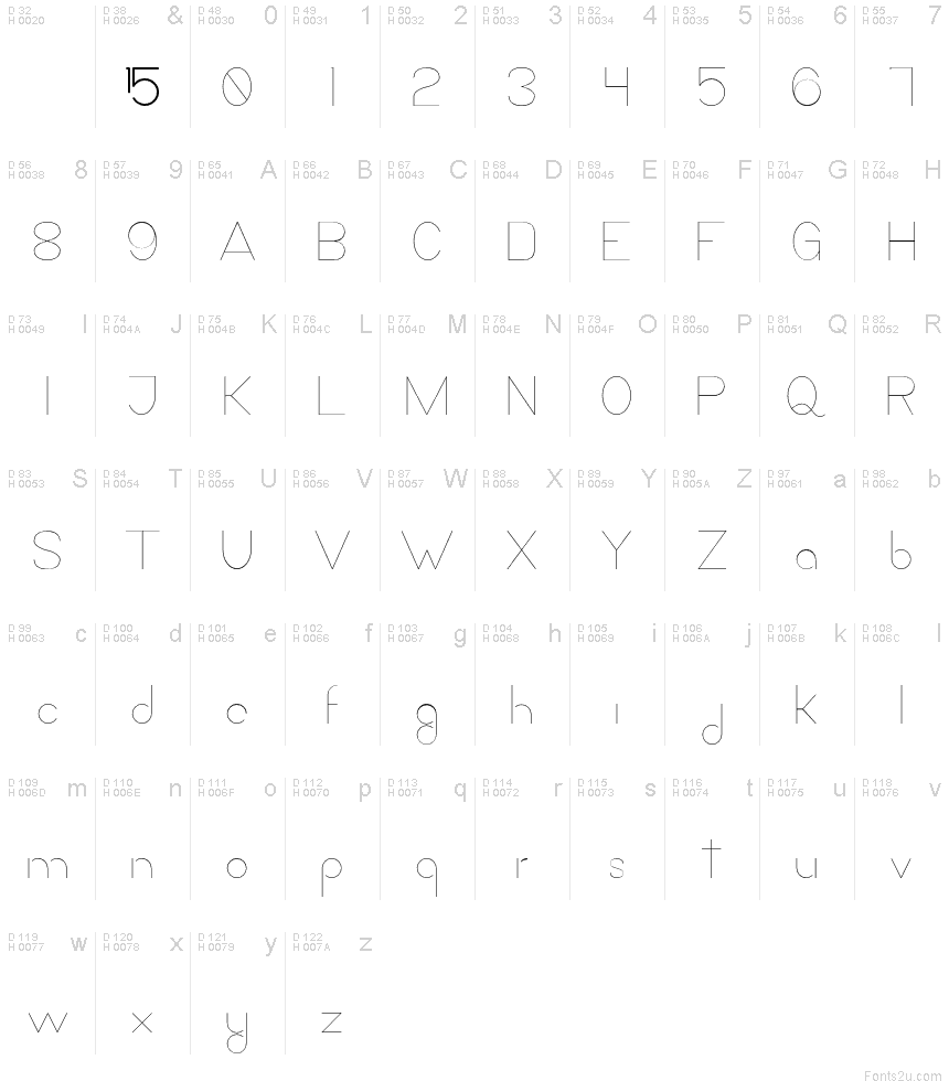 基本ラテン文字 - 文字マップ