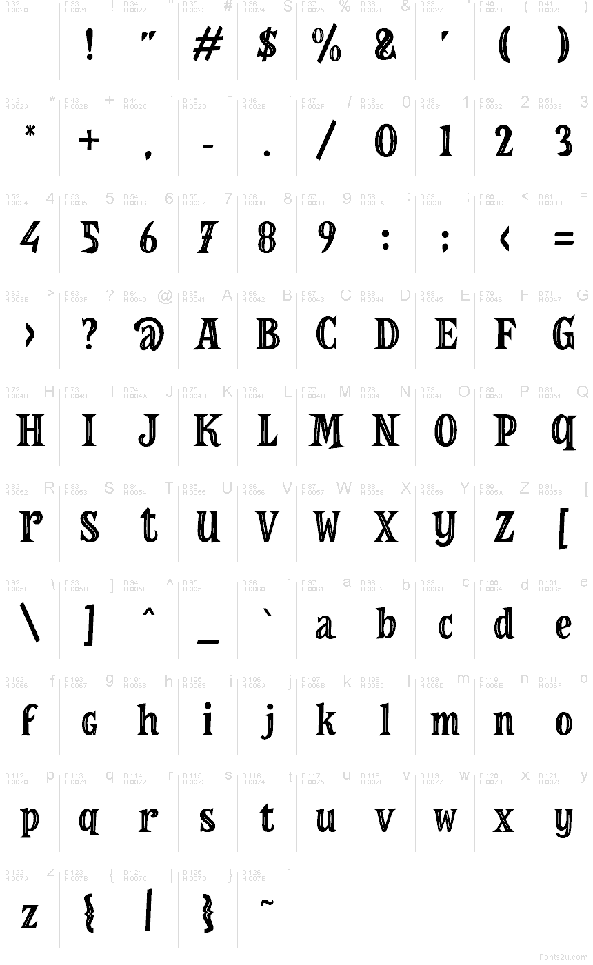 Základní latinka - Tabulka znaků