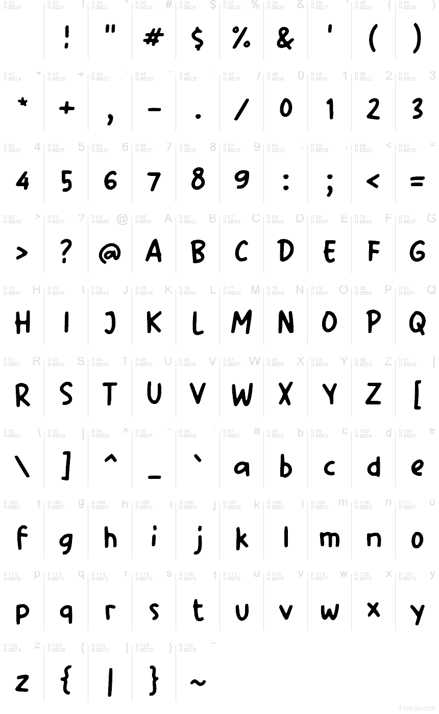 基本拉丁字母 - 字符地图