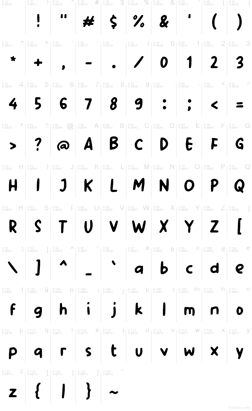基本拉丁字母 - 字符地图