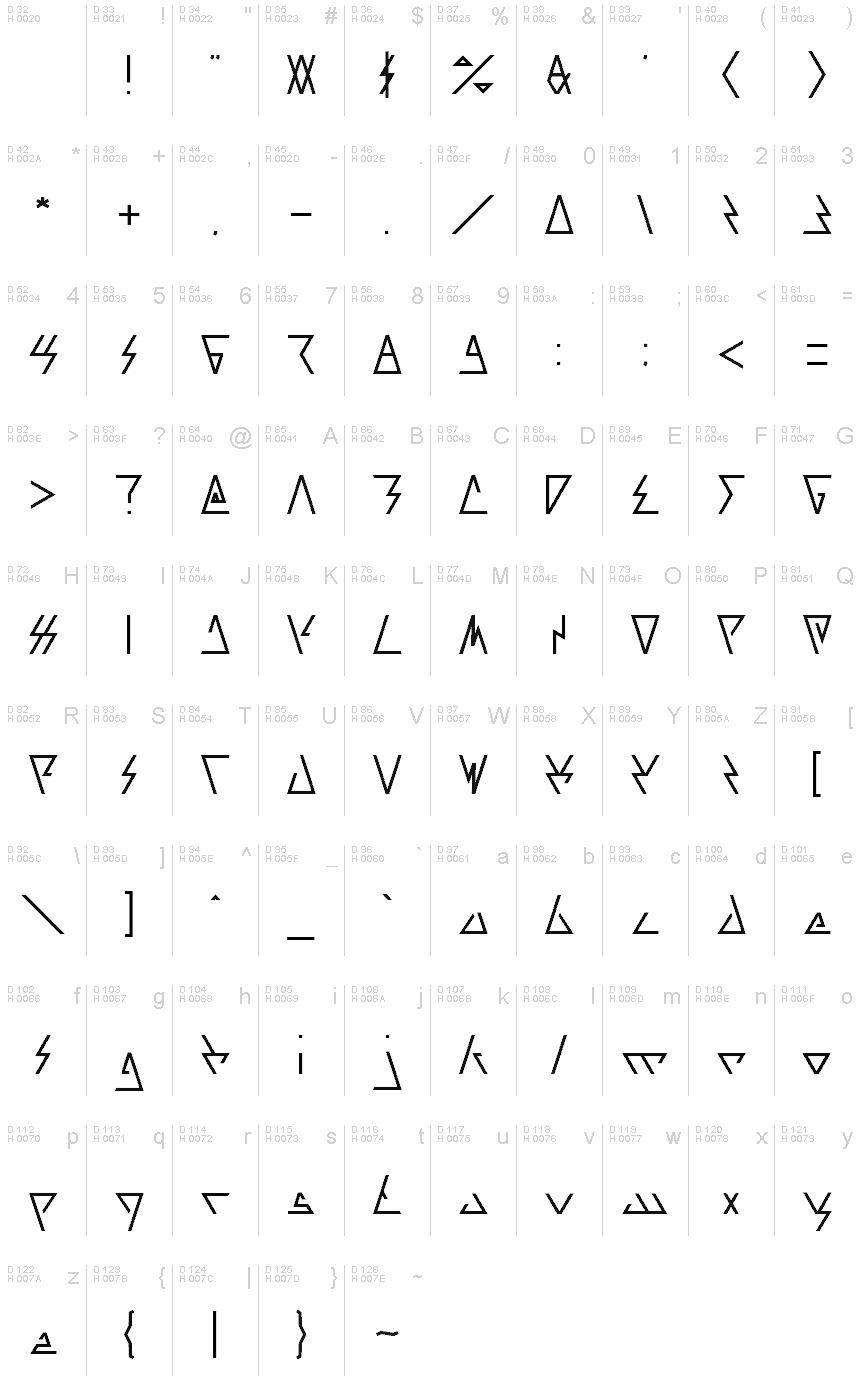 基本ラテン文字 - 文字マップ