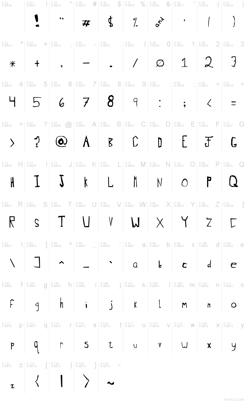 基本ラテン文字 - 文字マップ