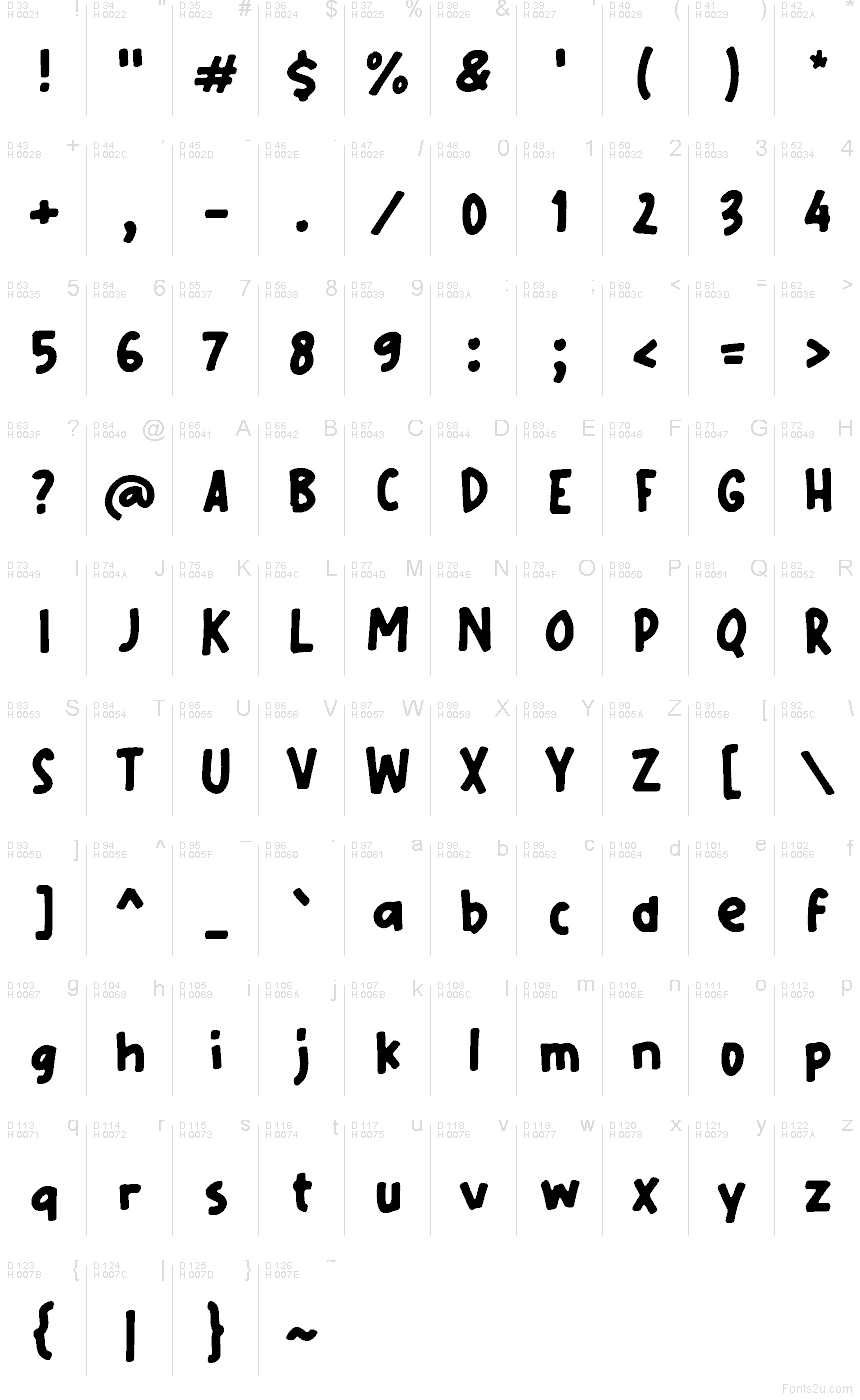 基本拉丁字母 - 字符地图