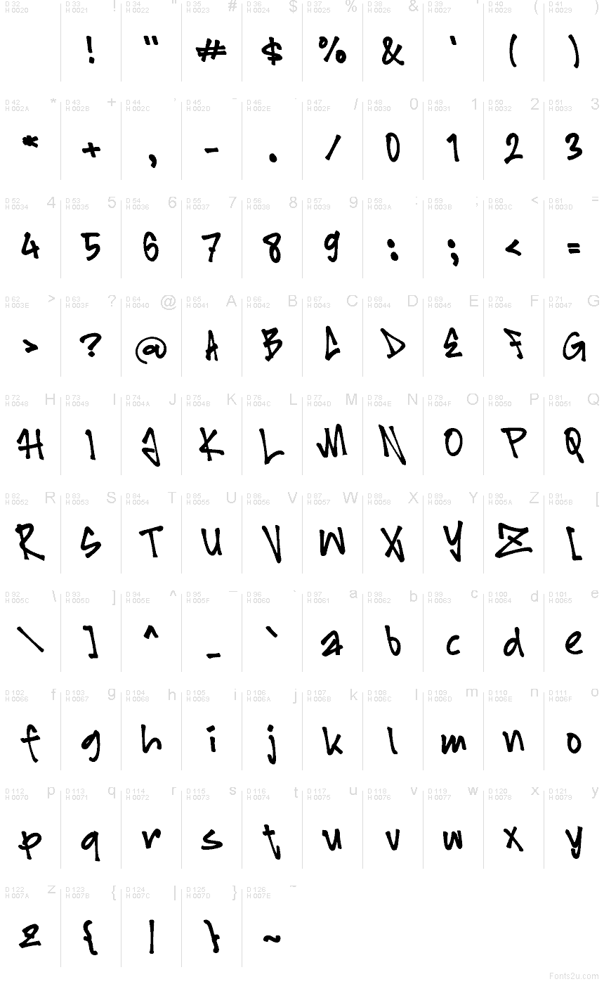Basic Latin - Character map