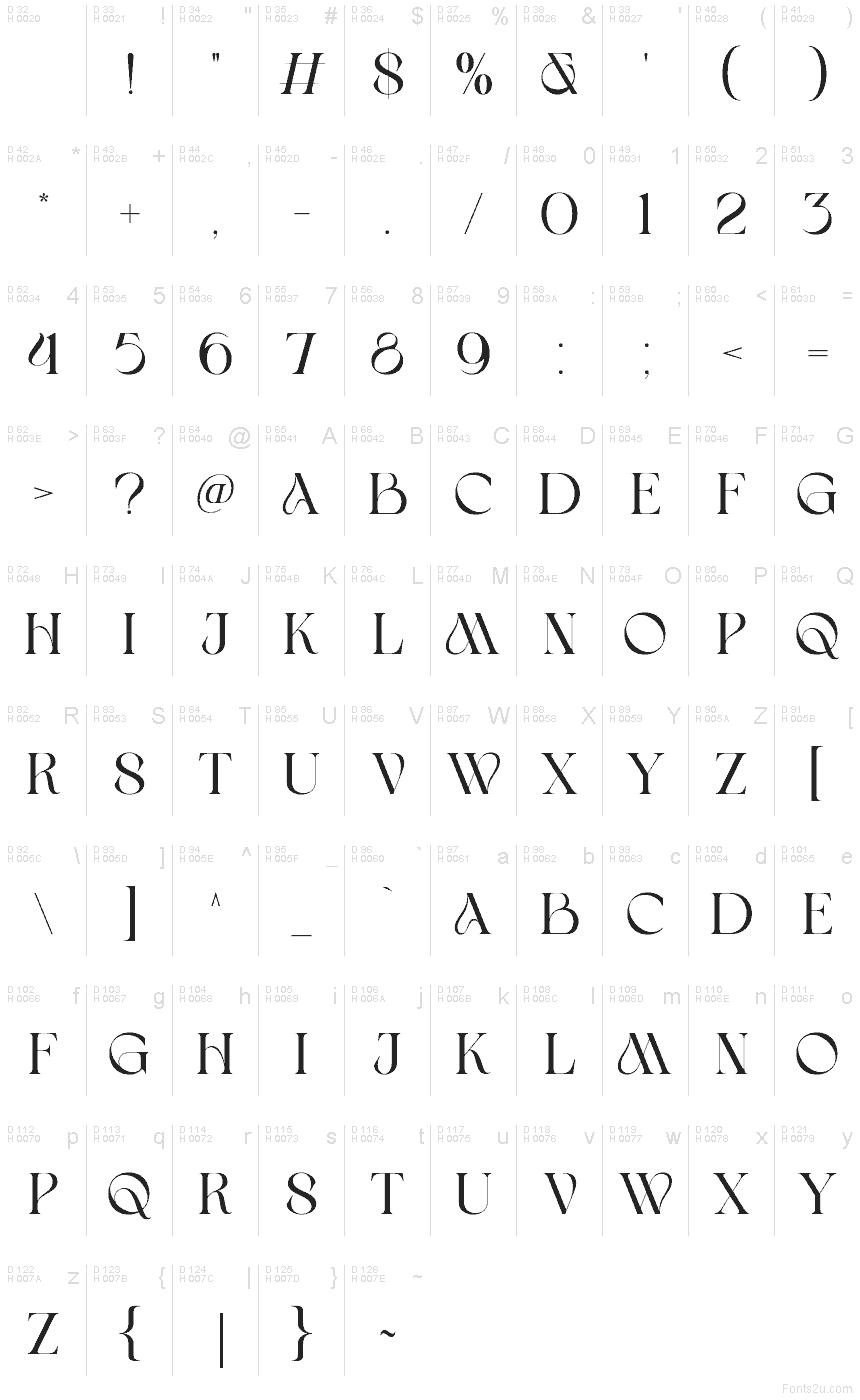 基本ラテン文字 - 文字マップ