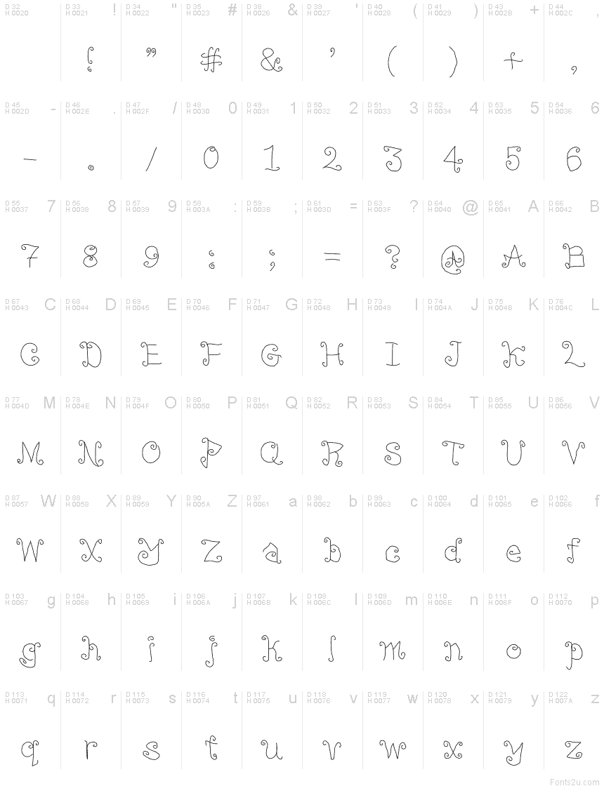 基本拉丁字母 - 字符地图