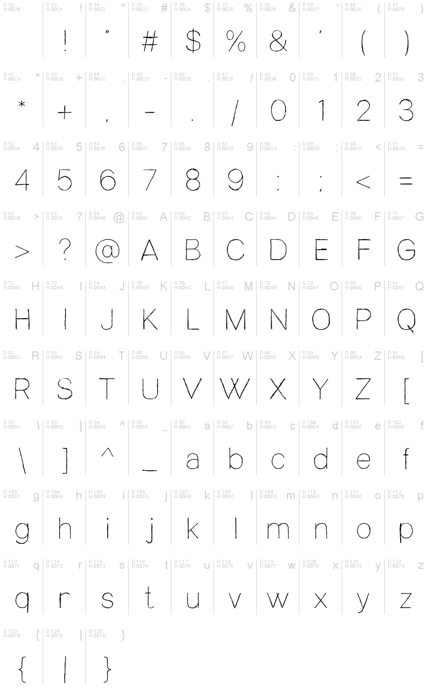 基本ラテン文字 - 文字マップ