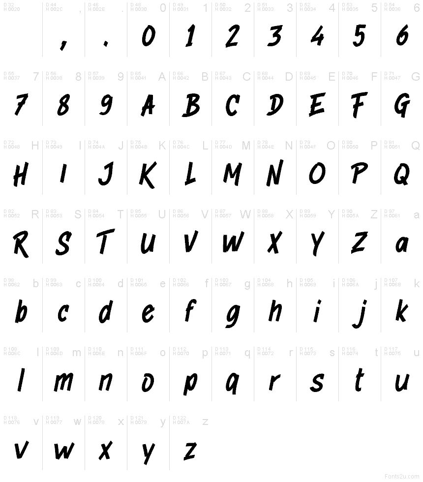 基本ラテン文字 - 文字マップ