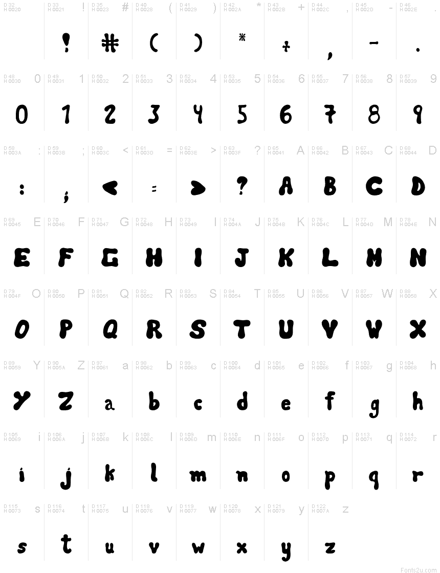 基本拉丁字母 - 字符地图