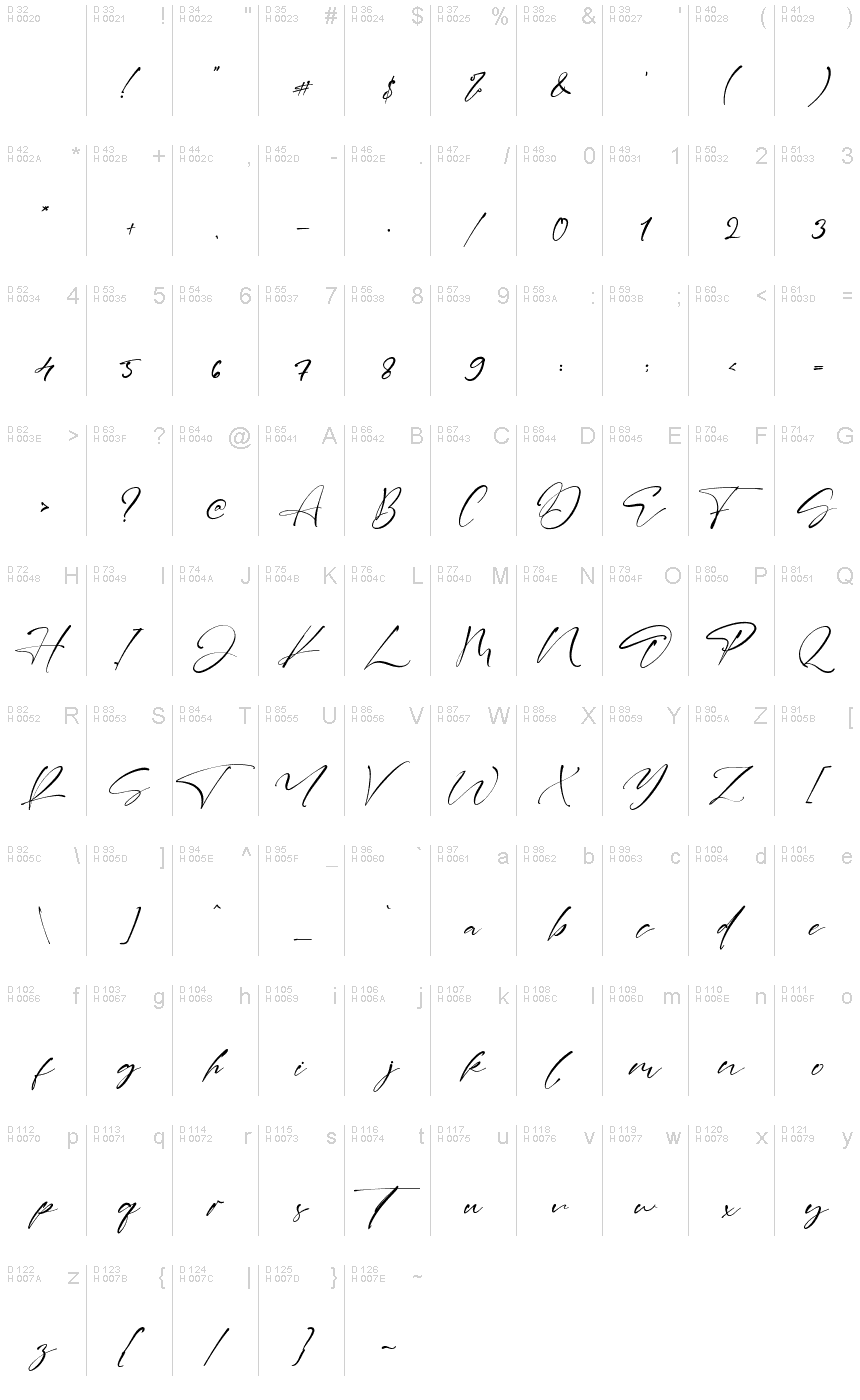 基本拉丁字母 - 字符地图