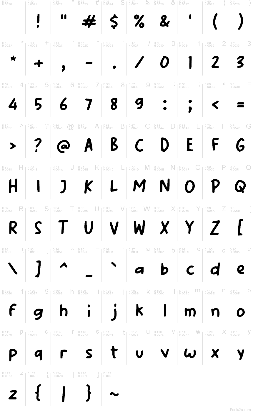 基本拉丁字母 - 字符地图