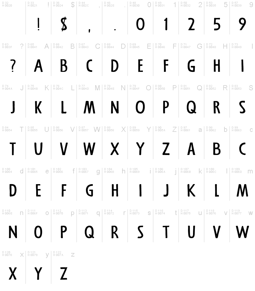 Basic Latin - charmap