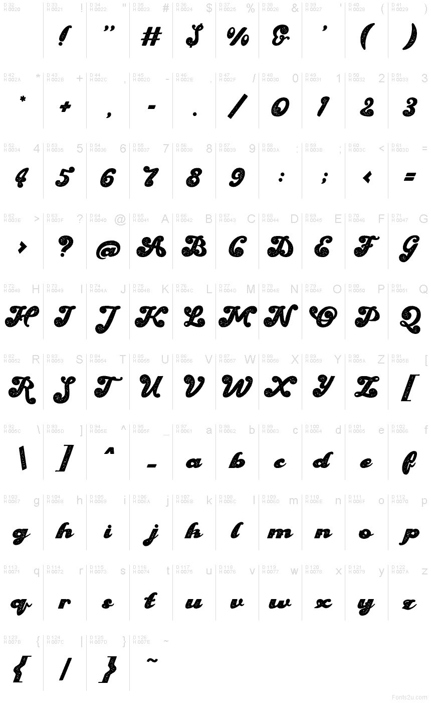 Basic Latin - charmap