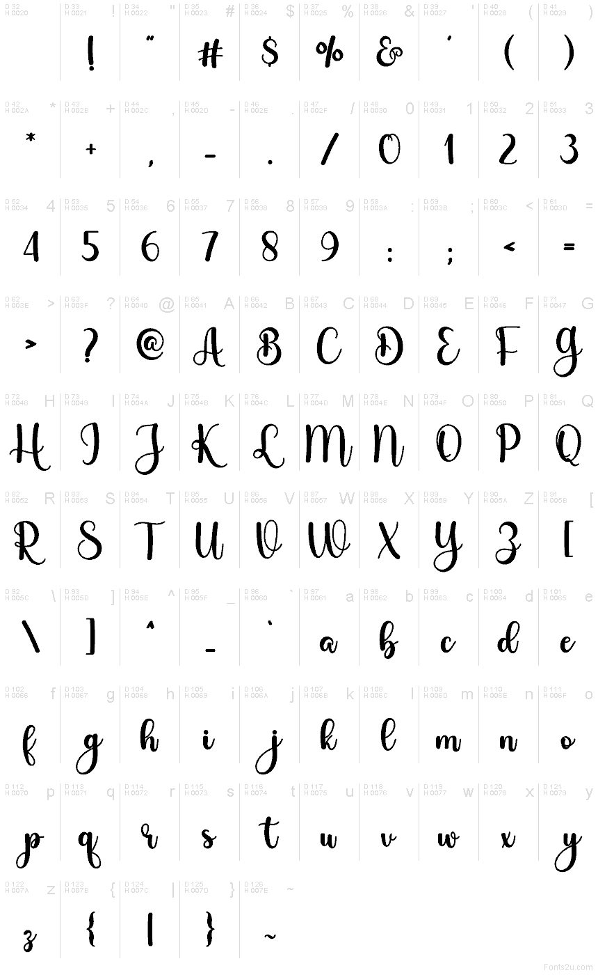 Latín básico - Mapa de caracteres