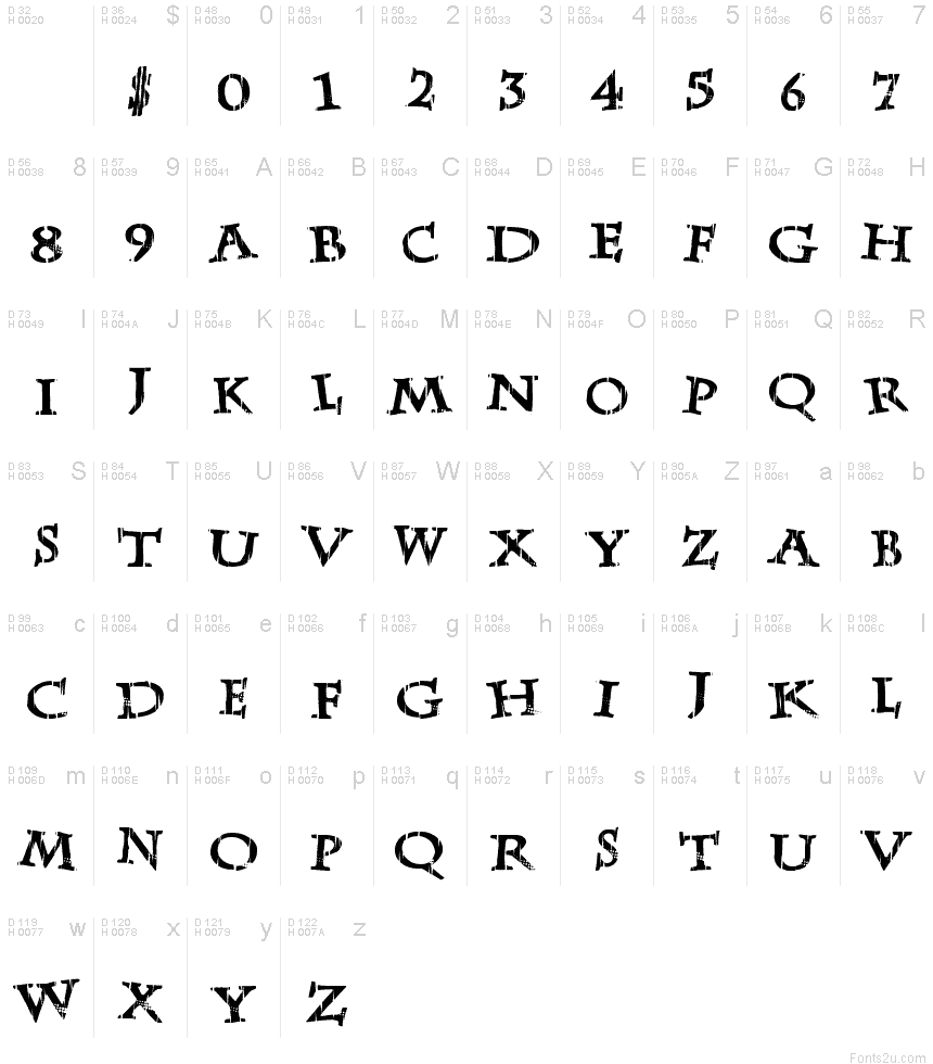 基本拉丁字母 - 字符地图