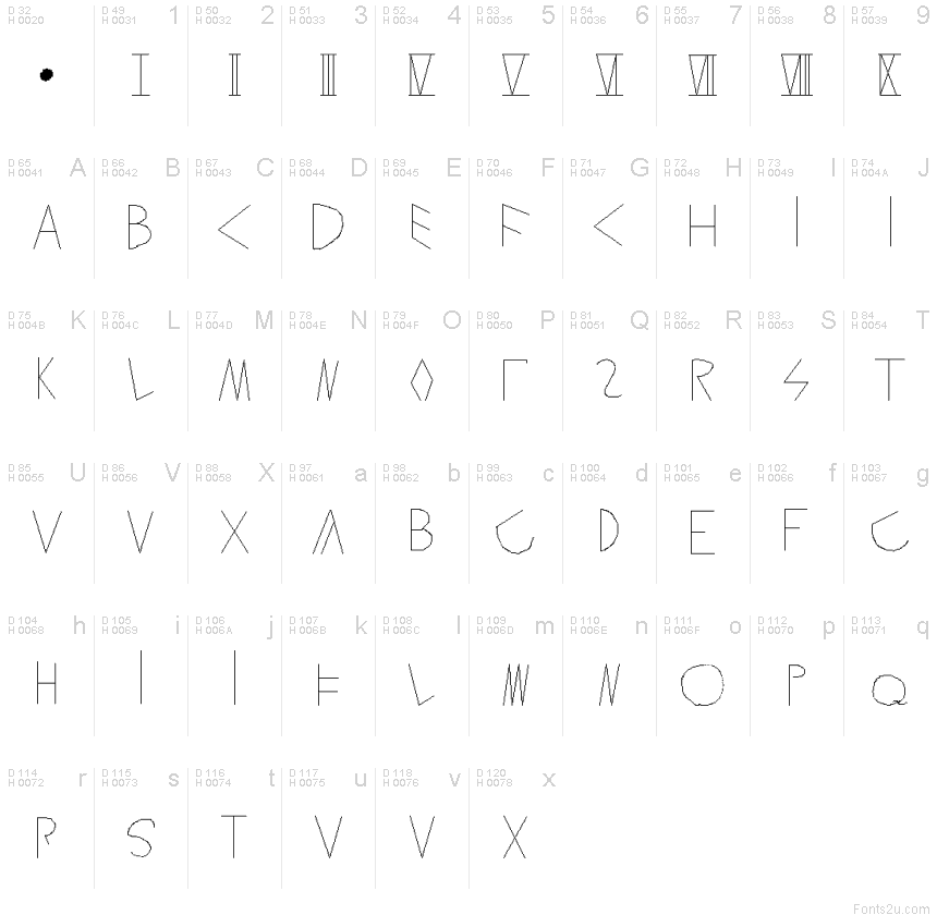Basic Latin - charmap