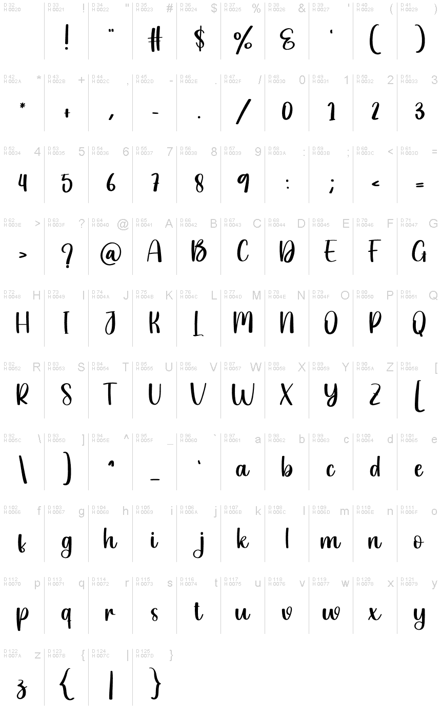 基本拉丁字母 - 字符地图