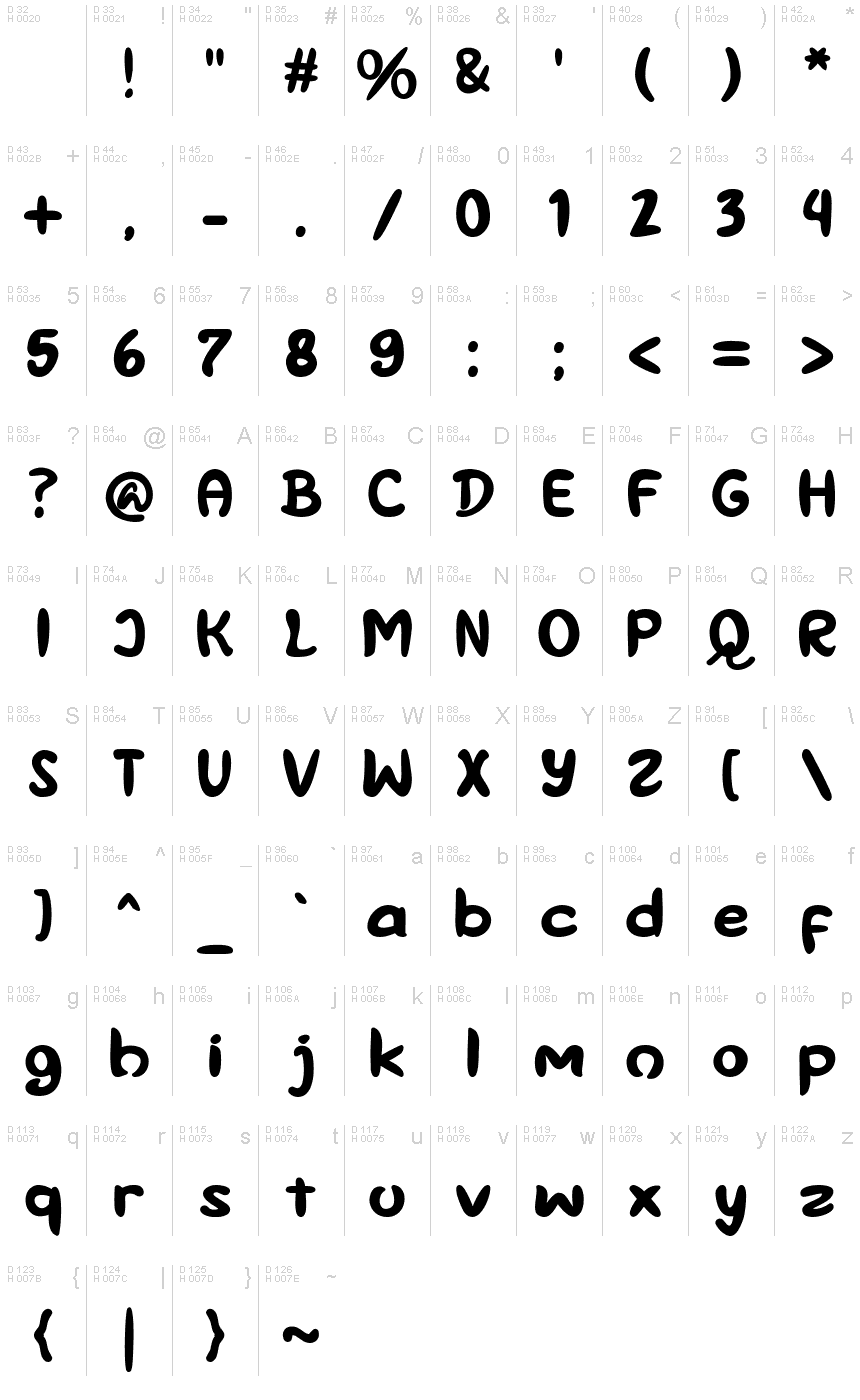 Basic Latin - charmap