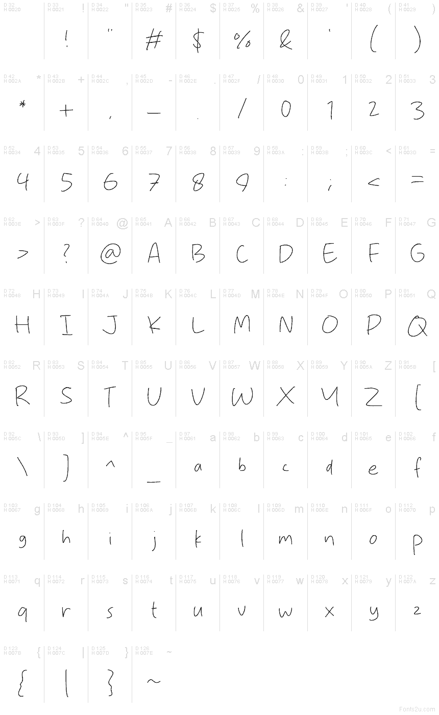 基本ラテン文字 - 文字マップ