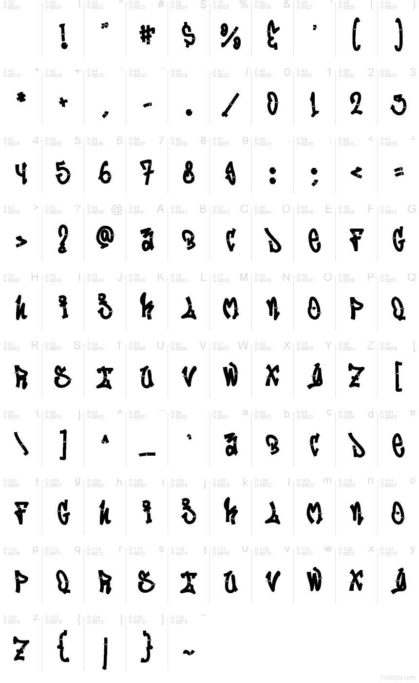 Basic Latin - Character map