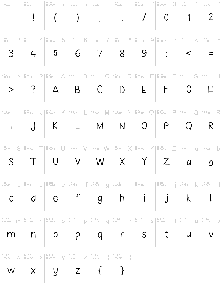 Basic Latin - charmap