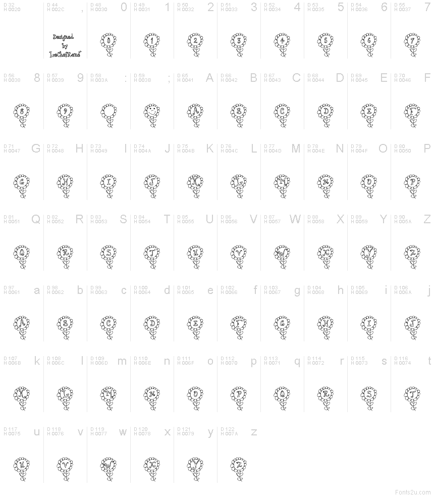 Basic Latin - charmap