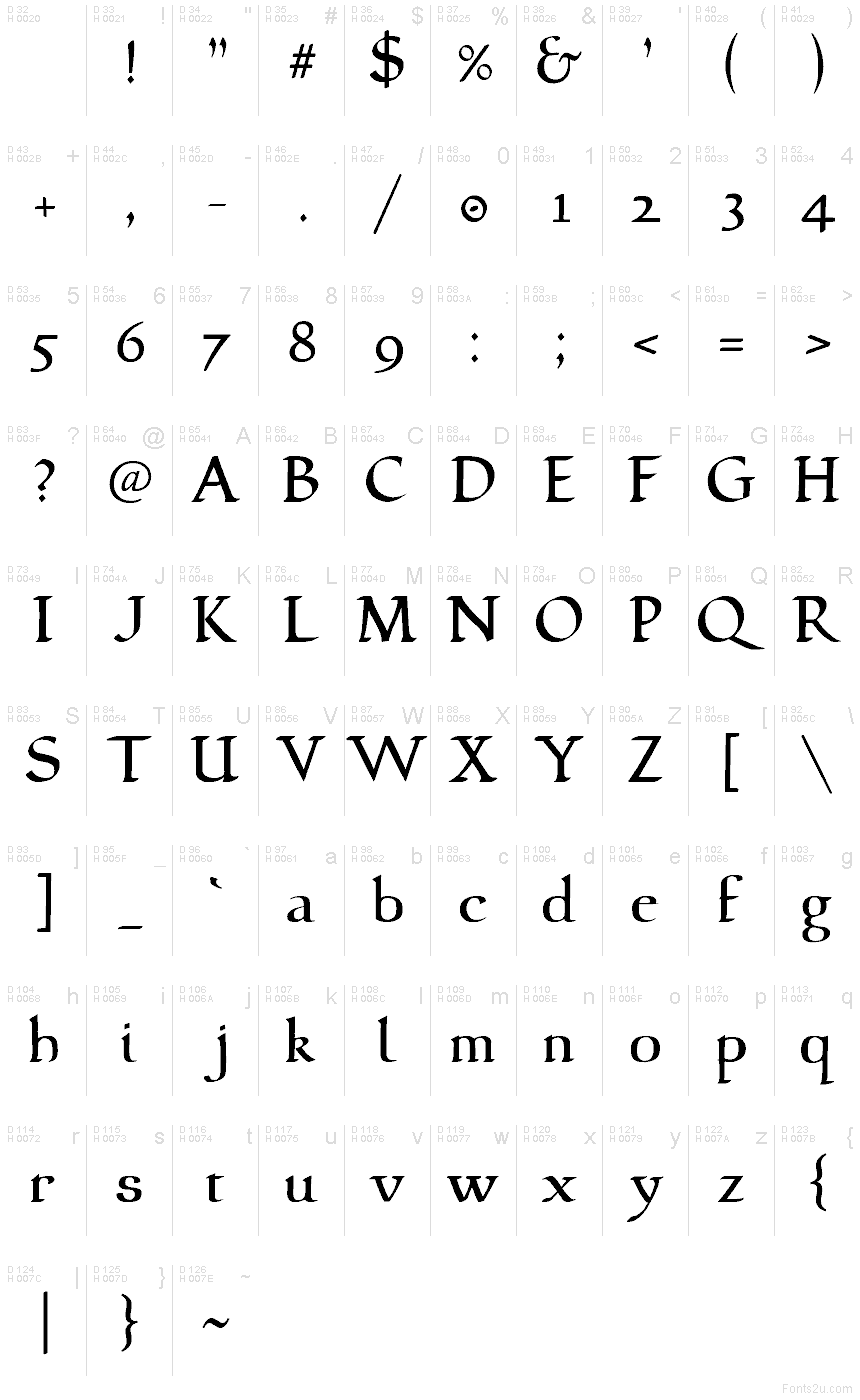 Basic Latin - charmap