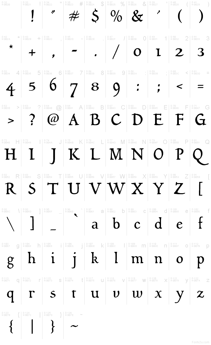 Basic Latin - charmap