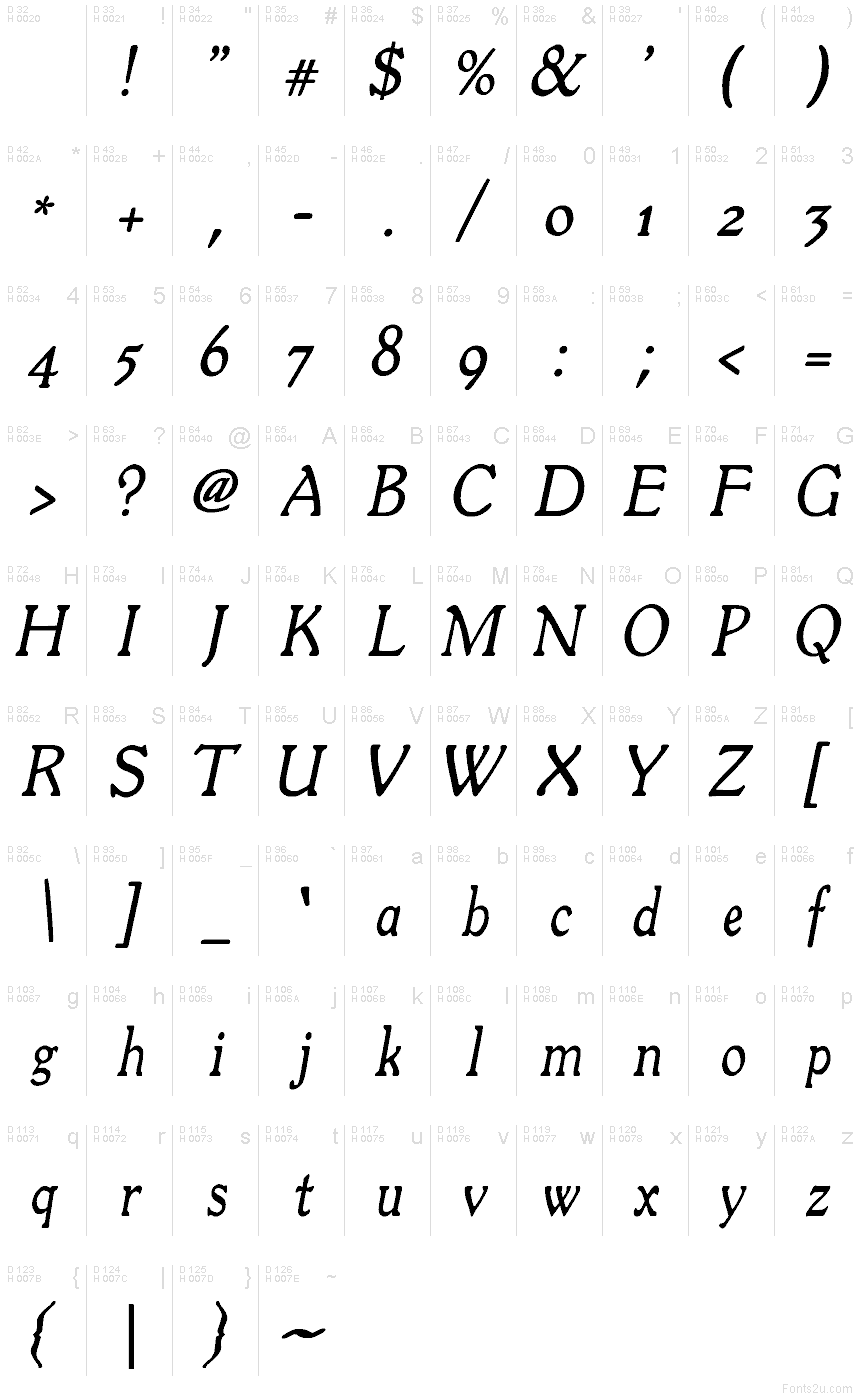 Basic Latin - charmap