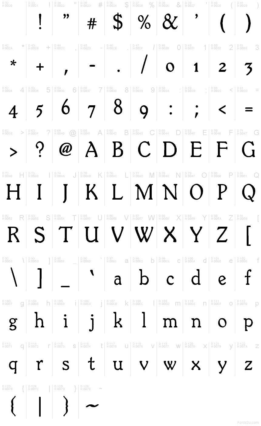 Basic Latin - charmap