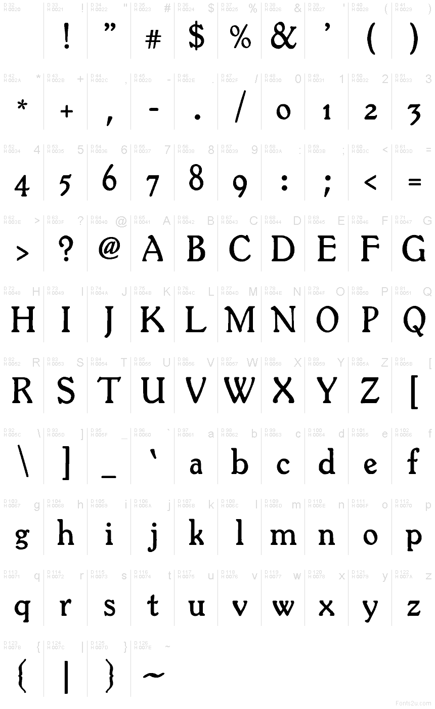 Basic Latin - charmap