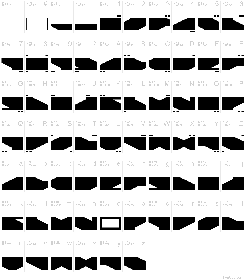 基本ラテン文字 - 文字マップ
