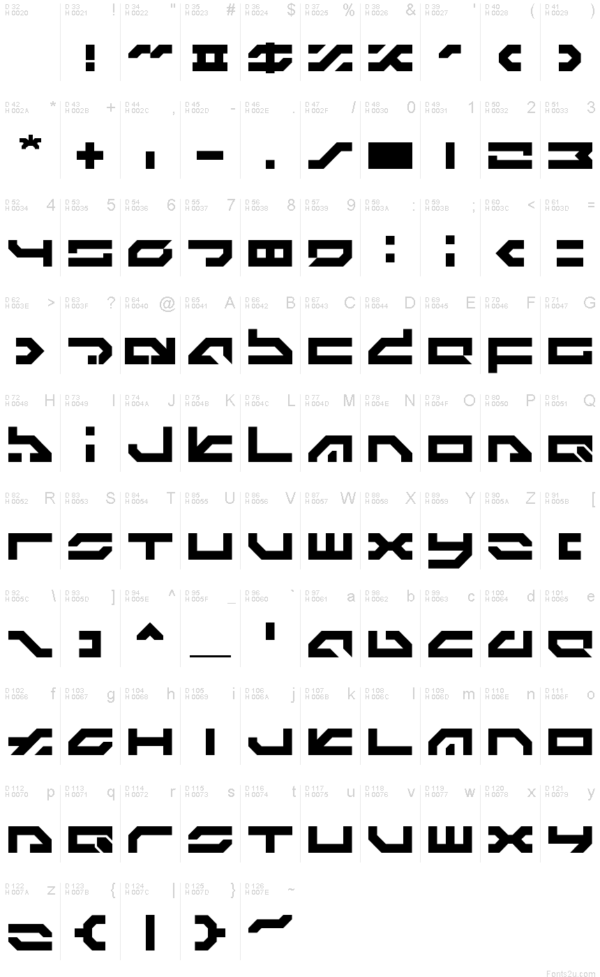 基本ラテン文字 - 文字マップ
