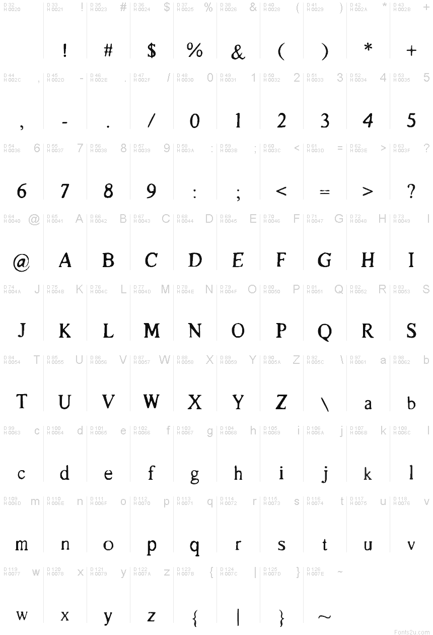 基本拉丁字母 - 字符地图