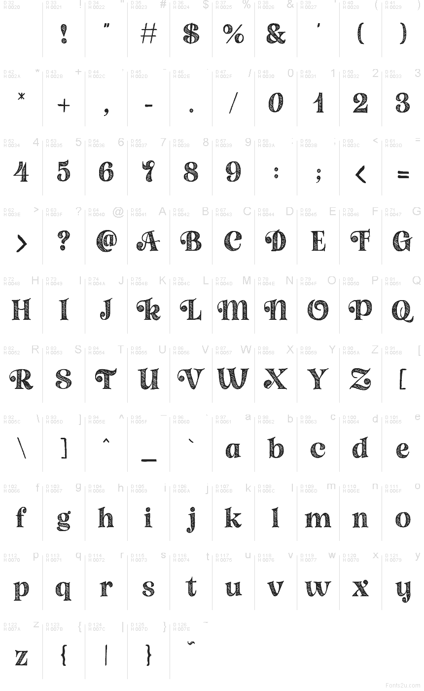 Podstawowy łaciński - Mapa znaków