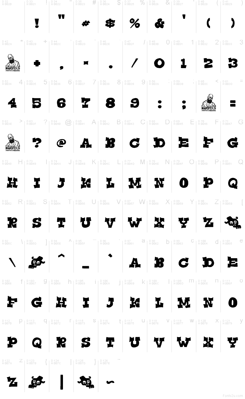 基本拉丁字母 - 字符地图