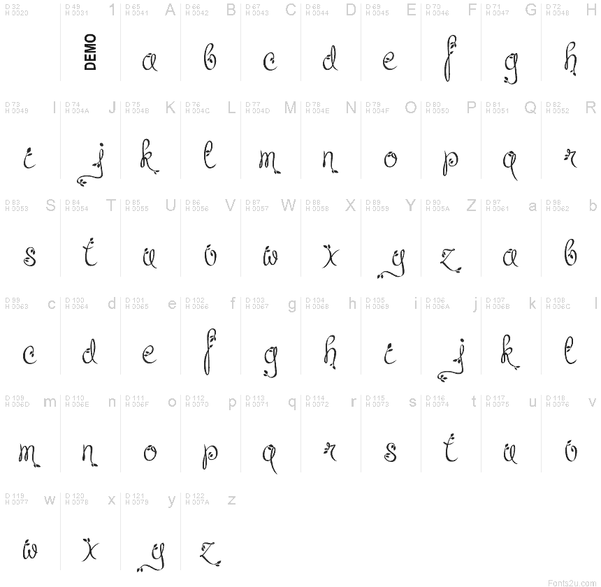 Latin de base - Table de caractères