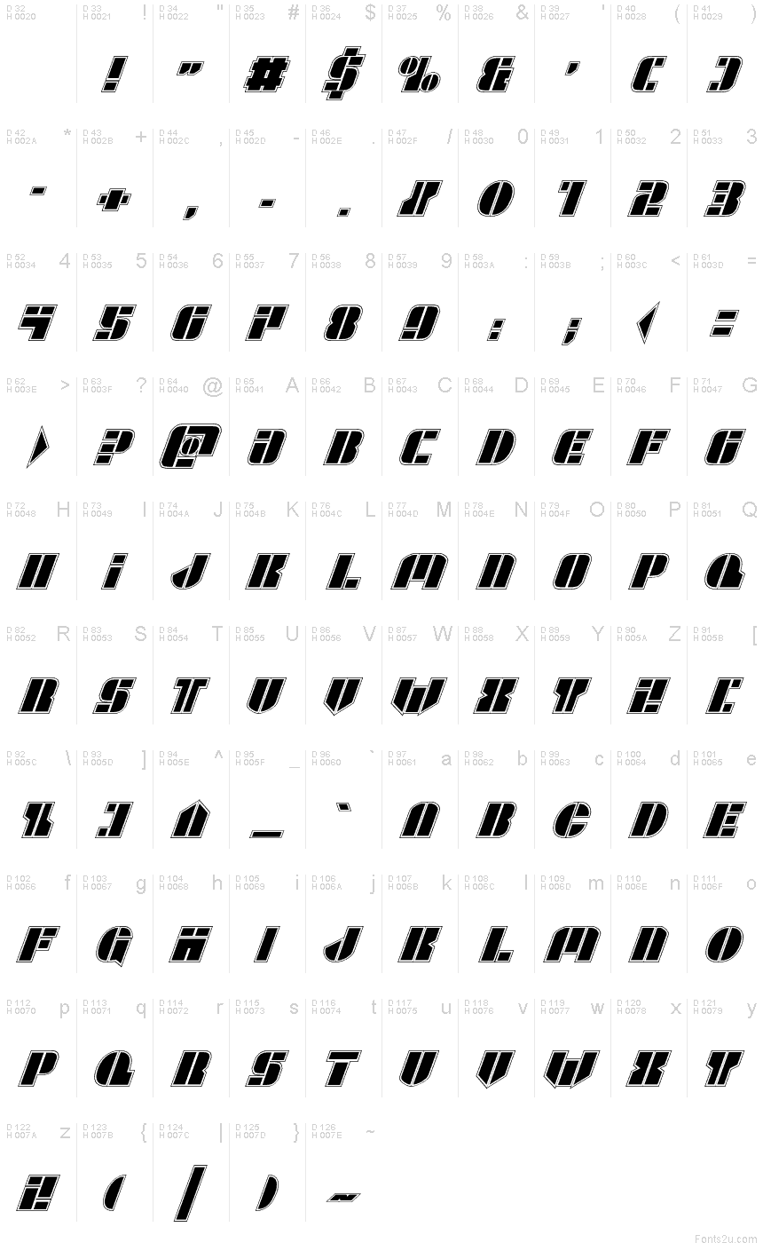 Podstawowy łaciński - Mapa znaków