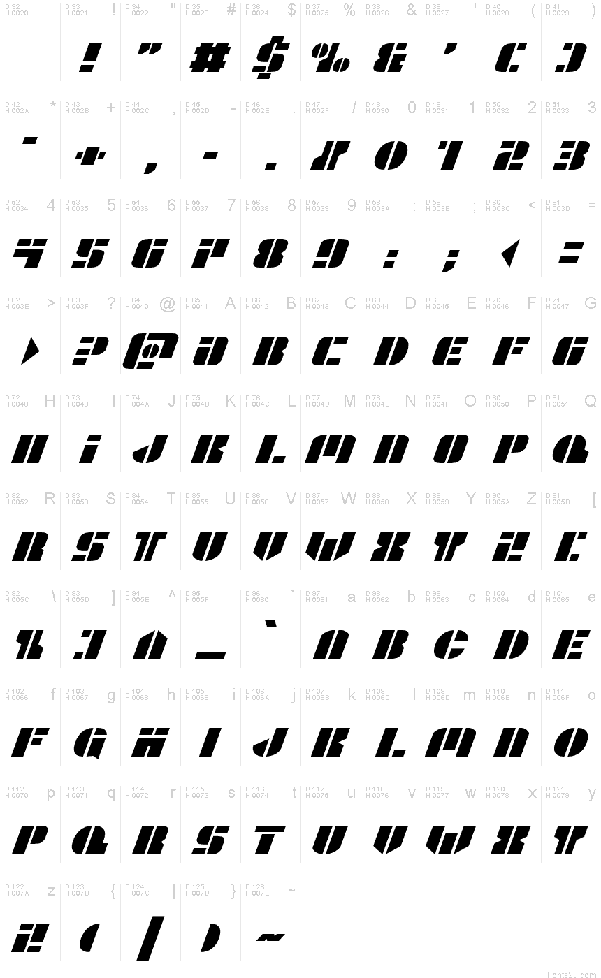 Podstawowy łaciński - Mapa znaków